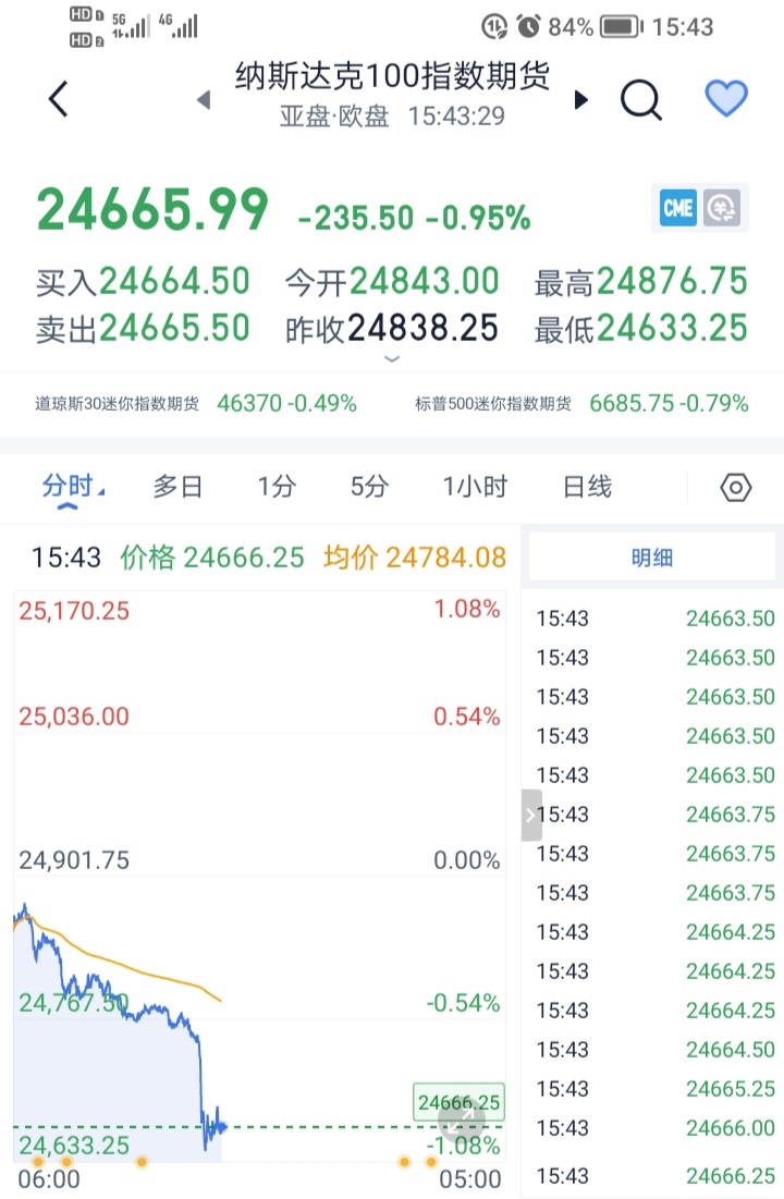 美股突然跳水！出了什么事？_财富号_东方财富网