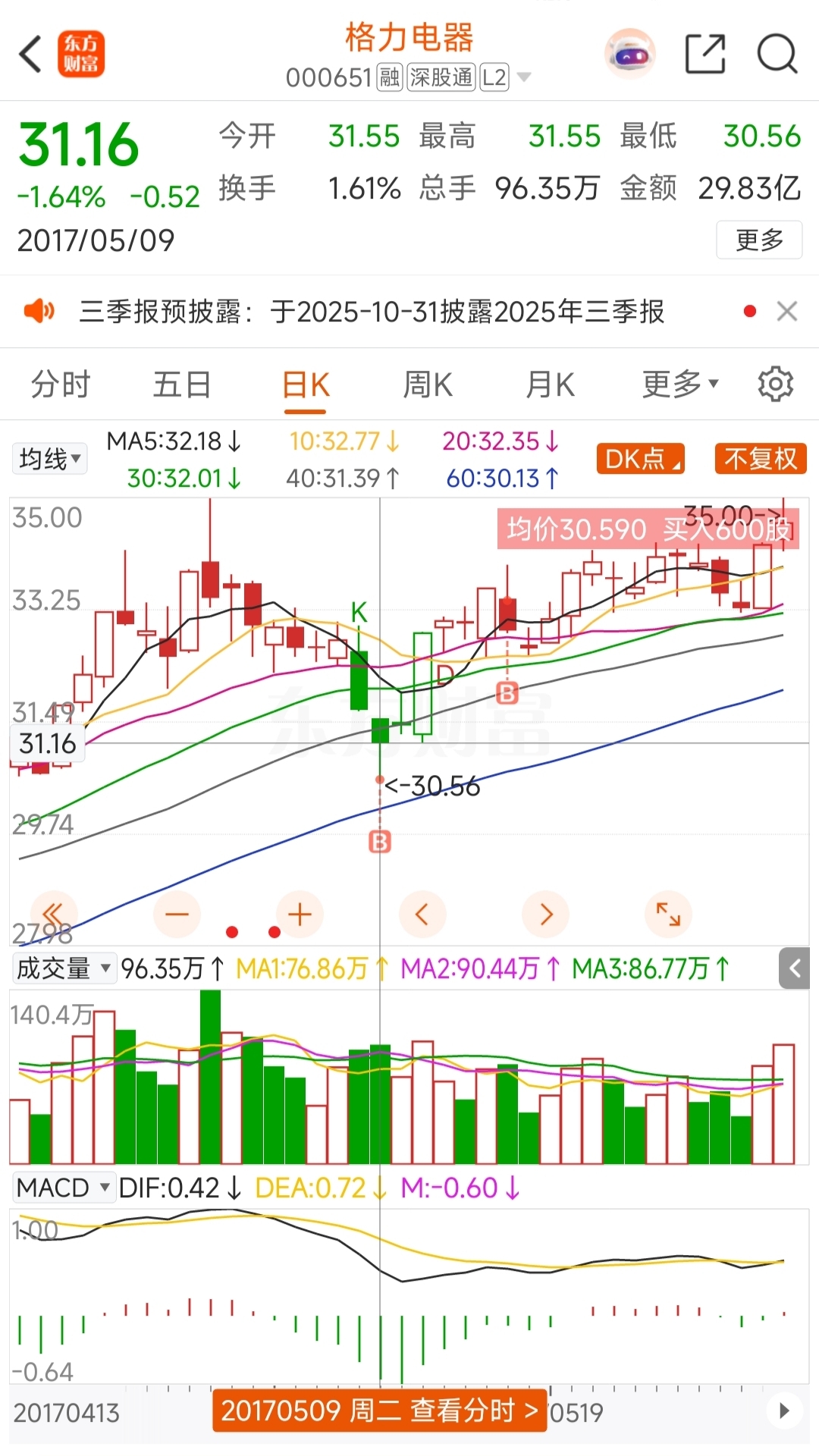 我买格力股票的故事_财富号_东方财富网
