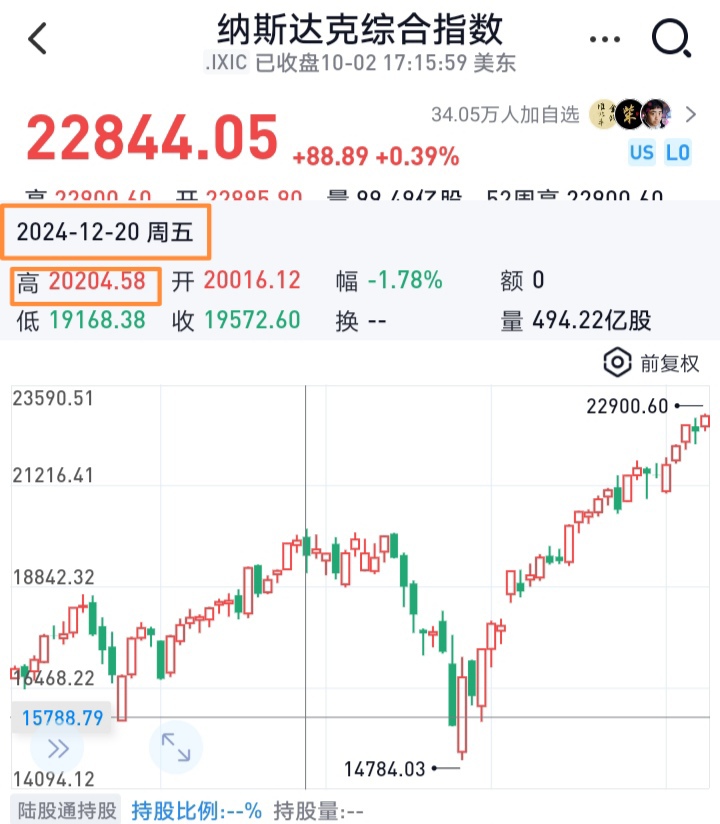 美股沦落为【世界上最差劲的股市!】_财富号_东方财富网
