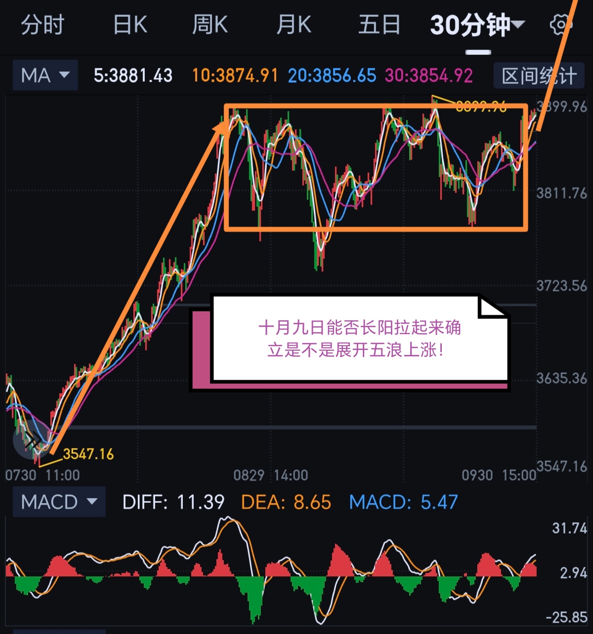 十月首日大盘应该开门红！_财富号_东方财富网