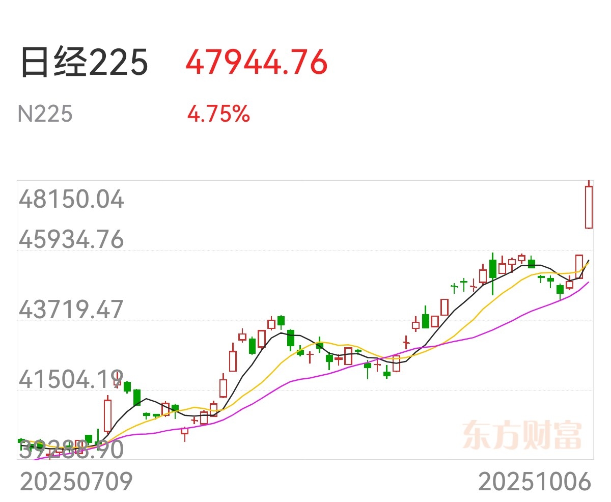 美股固态电池暴涨，日经暴涨，黄金涨港股跌！_财富号_东方财富网