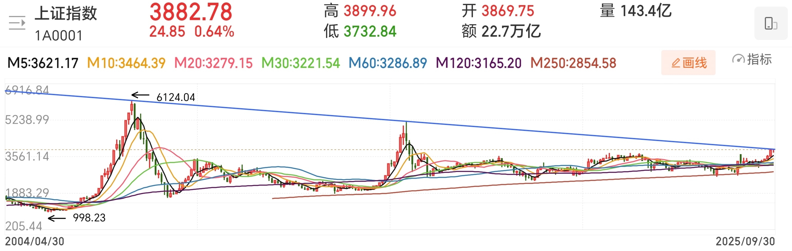 明天开市_财富号_东方财富网