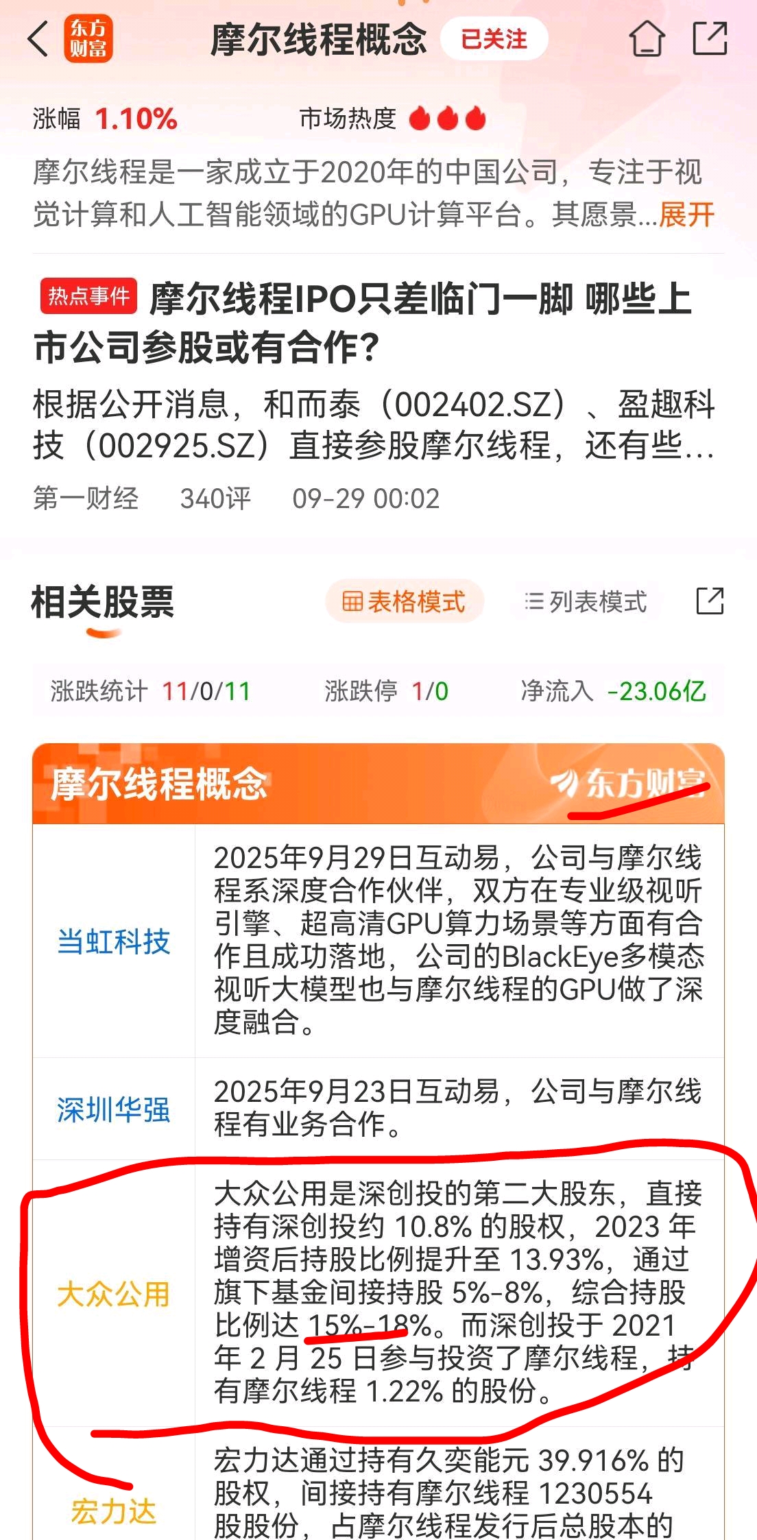 大众公用通过深创投投资瑞立科密的深度分析：耐心资本的长期价值兑现瑞立科密作为20