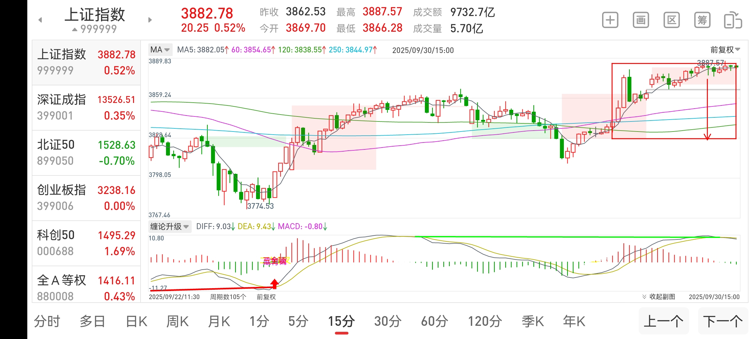 2025年10月8日大盘及个股走势分析
