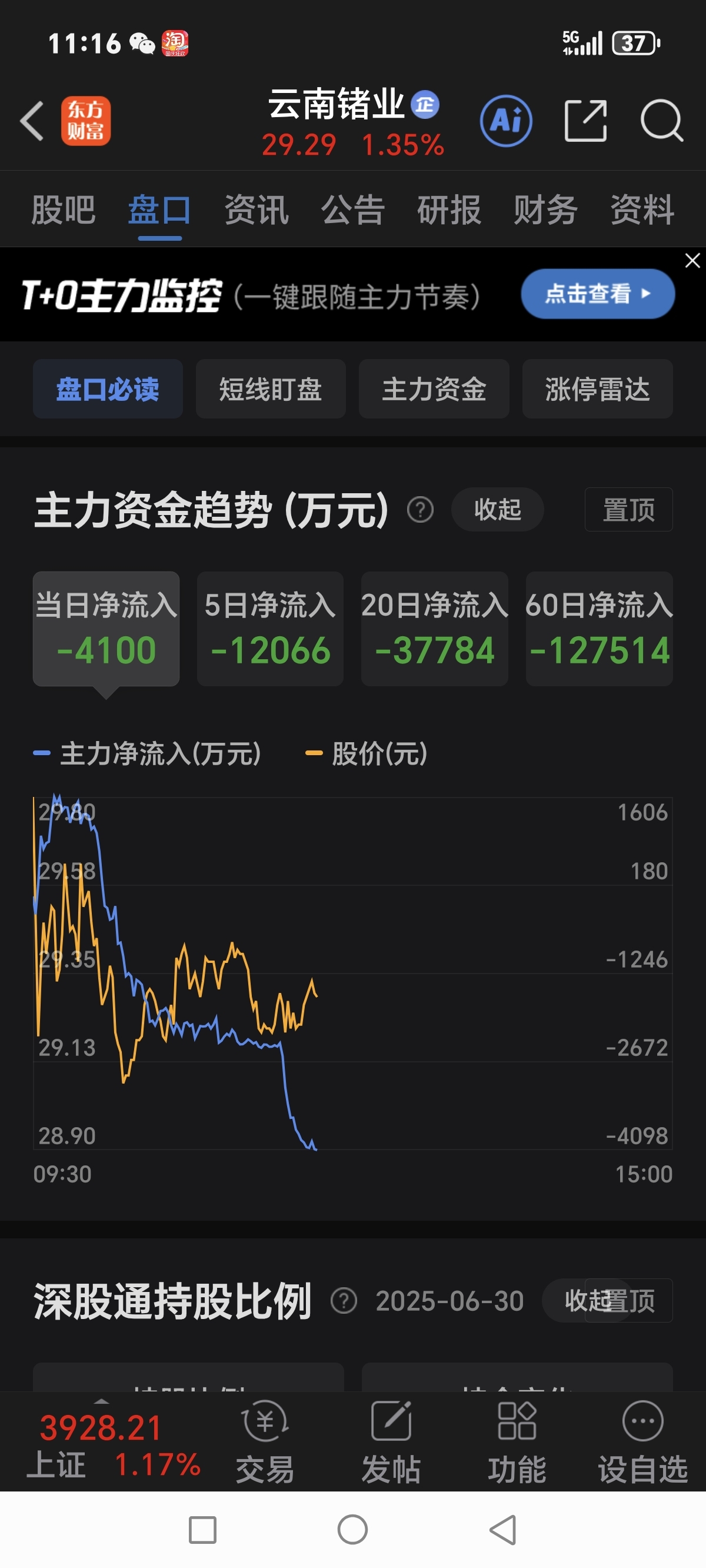 公司质地不错,主力资金不看好还是出货?_云南锗业(002428)股吧_东方财富网股吧