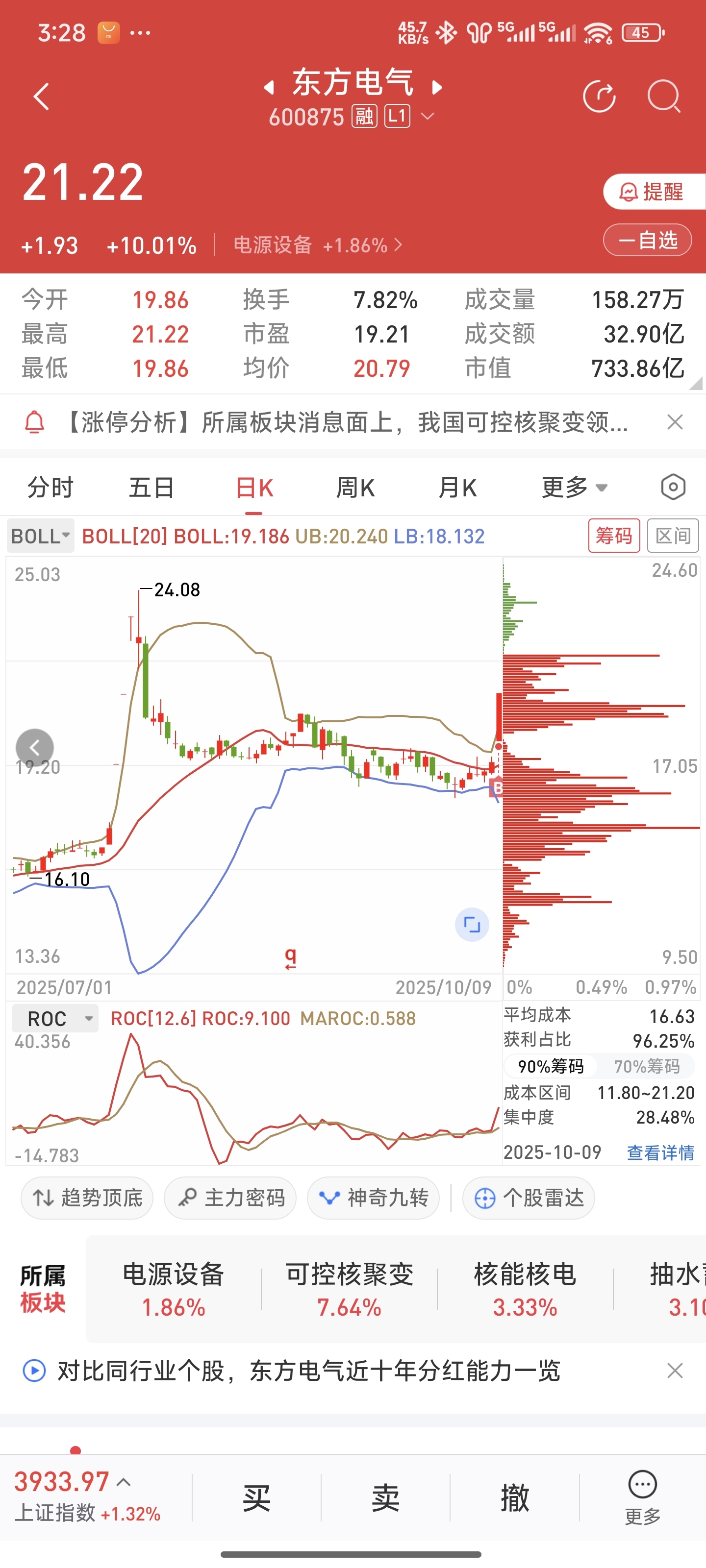 希望多涨点时间_东方电气(600875)股吧_东方财富网股吧