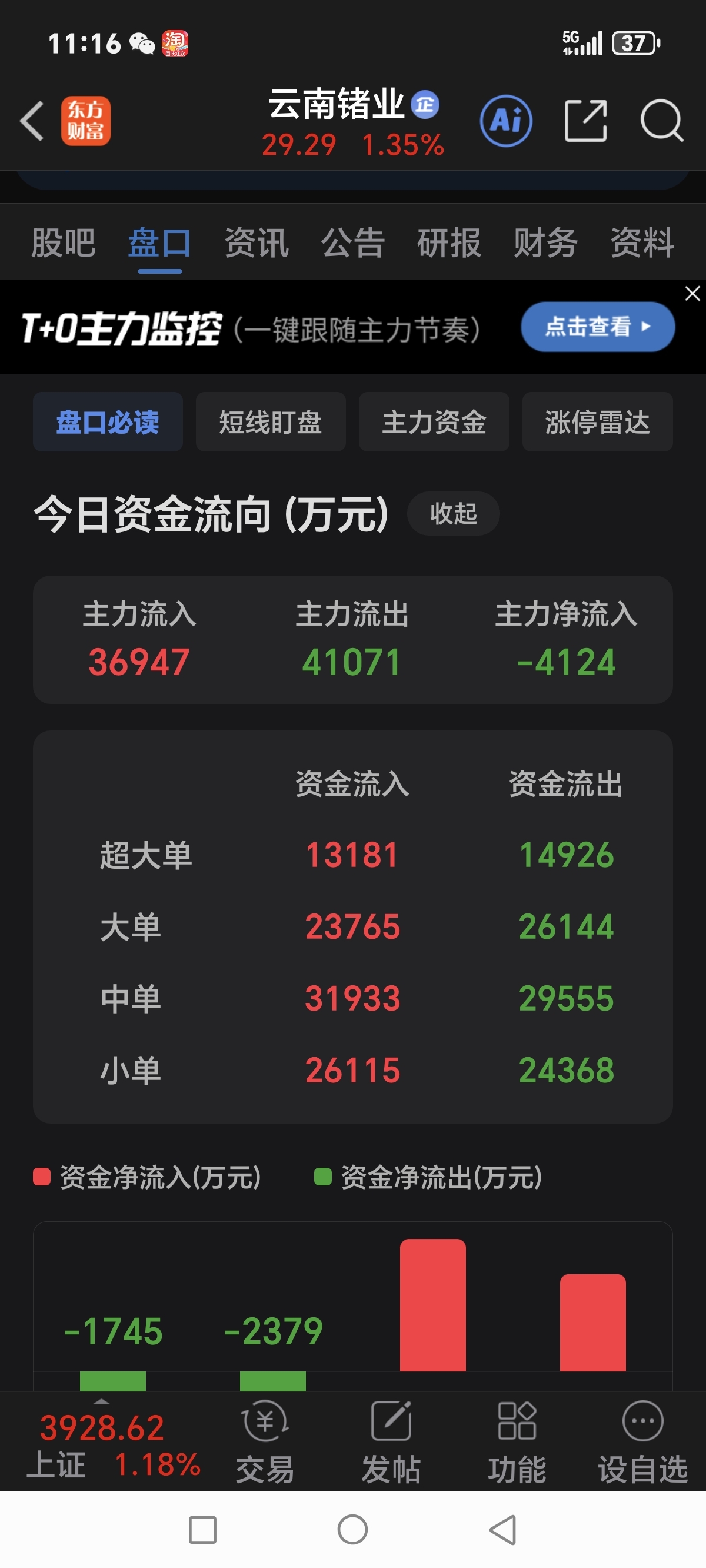 公司质地不错,主力资金不看好还是出货?_云南锗业(002428)股吧_东方财富网股吧