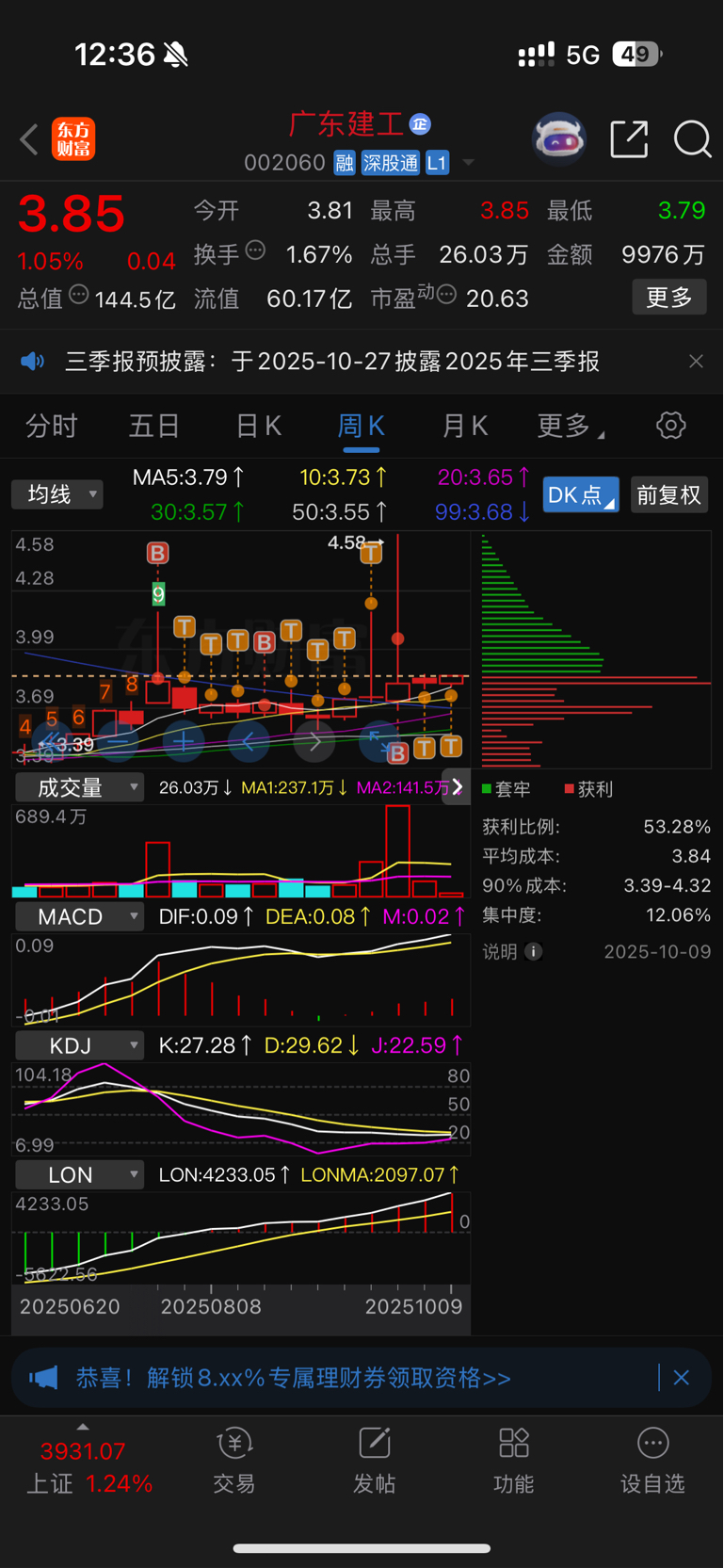 五周线上20周线50周线向上，拿好，等上5_广东建工(002060)股吧_东方财富网股吧