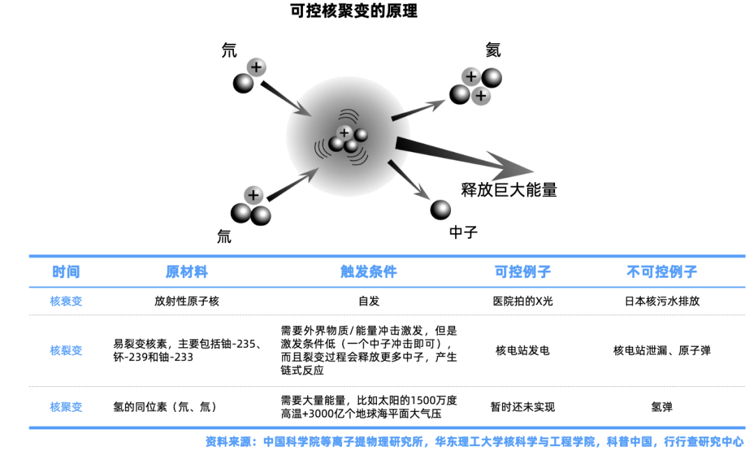 可控核聚变产业链全景解析_财富号_东方财富网