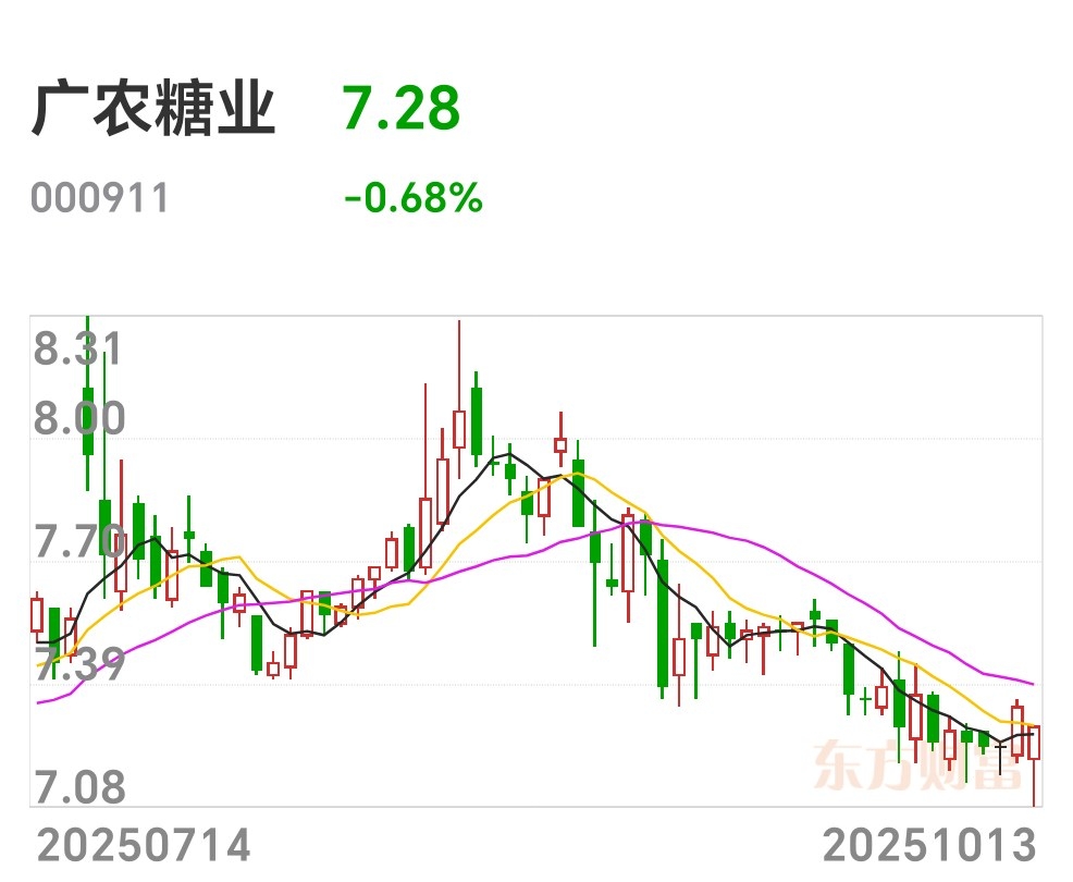 盘前观察:探底回升的阳K线遍地开,“金灿灿”的行情自今日始!_财富号_东方财富网