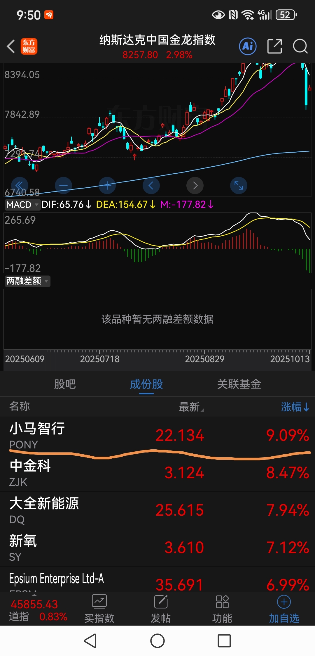 小马智行排第一了,兄弟能不能跟上?_四维图新(002405)股吧_东方财富网股吧