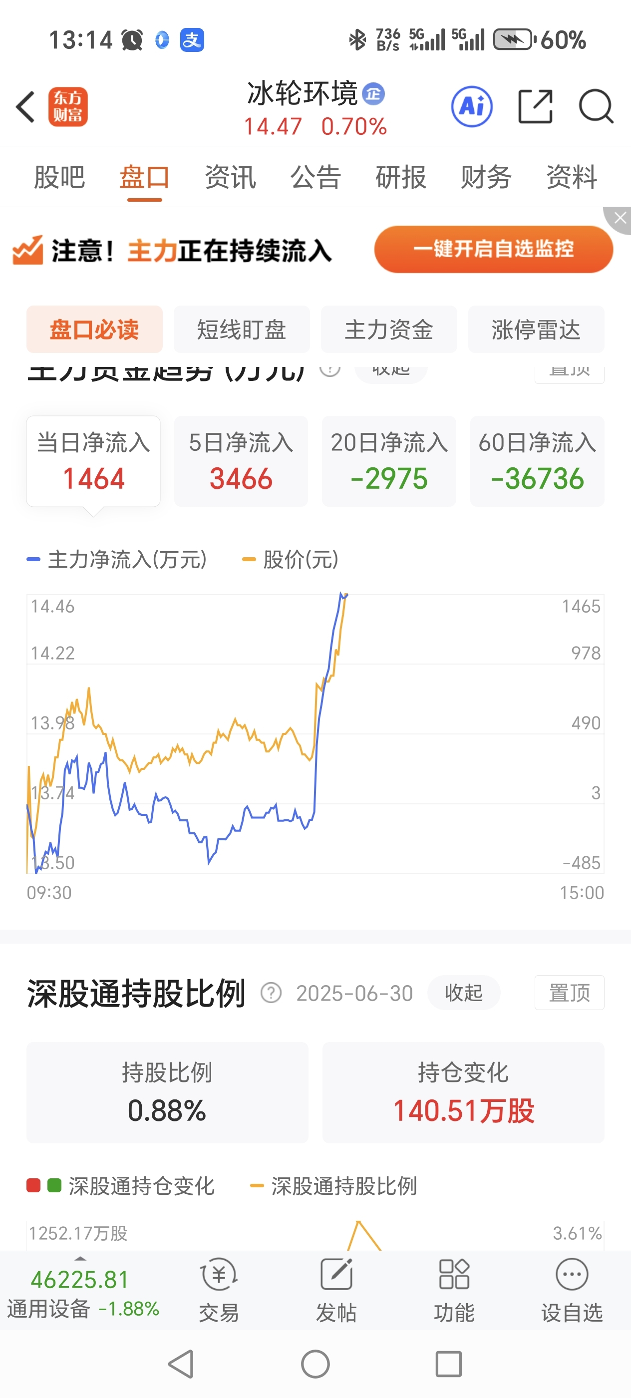 主力介入,上15。_冰轮环境(000811)股吧_东方财富网股吧