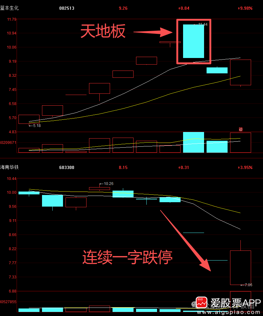 下午二次修复，反弹成色如何判断？_财富号_东方财富网
