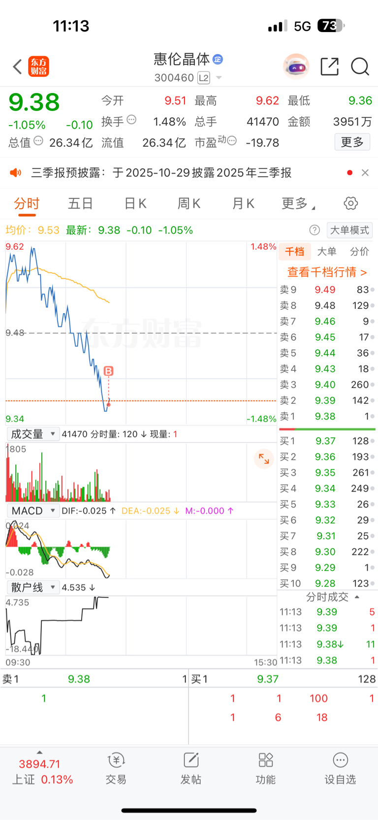 我来了_ST惠伦(300460)股吧_东方财富网股吧