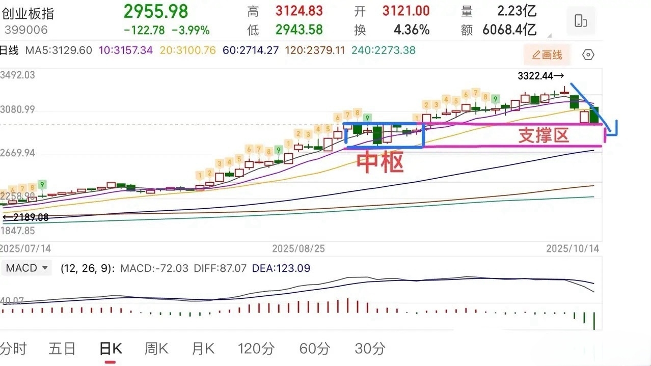 投资策略：震荡偏弱下的应对建议_财富号_东方财富网
