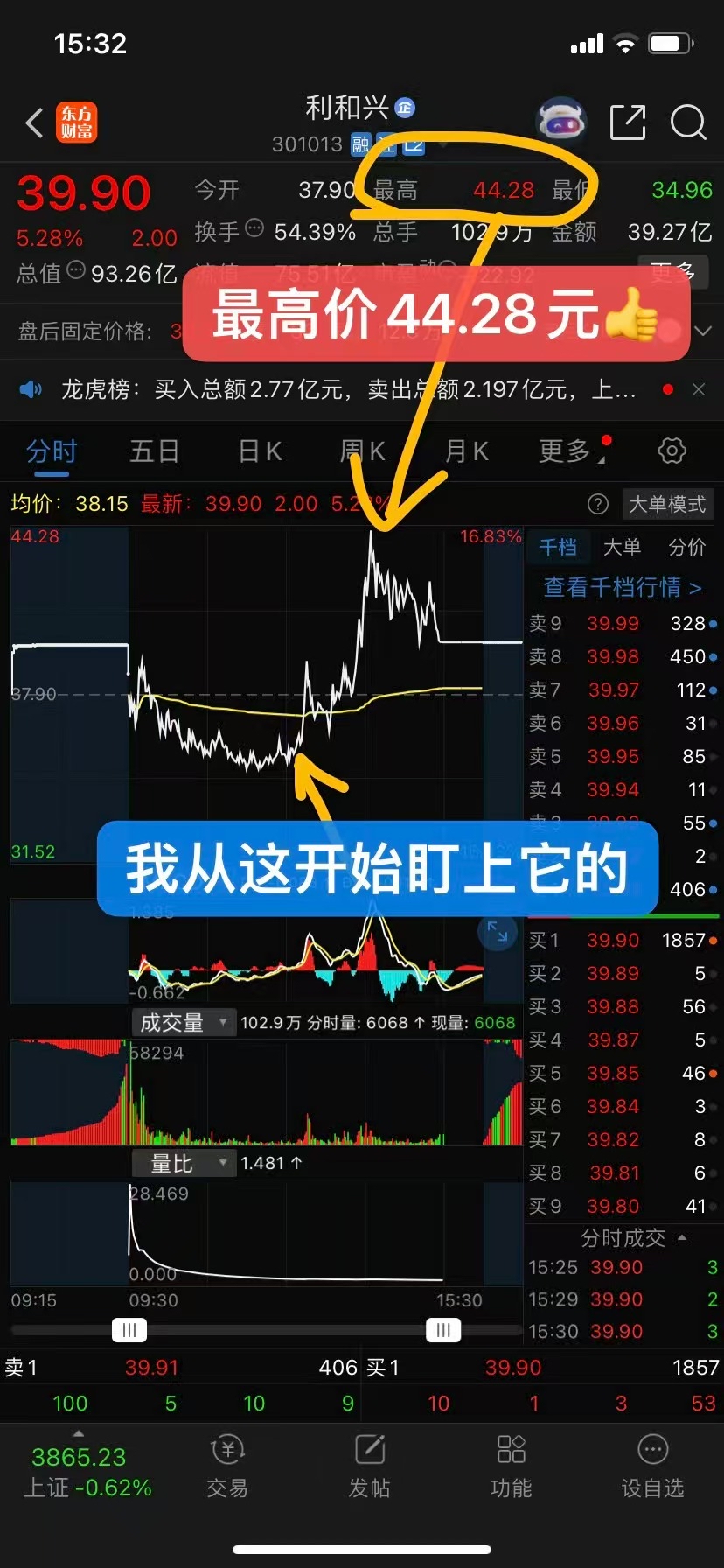 如果明天再涨，今天就选它买了_财富号_东方财富网