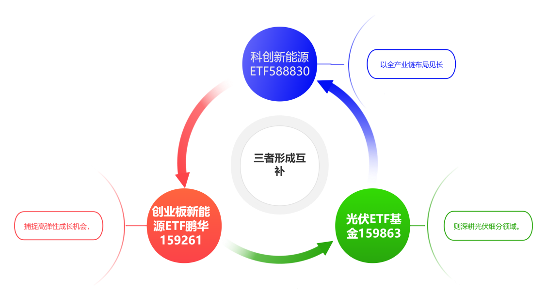 产品品牌打造模型(2)