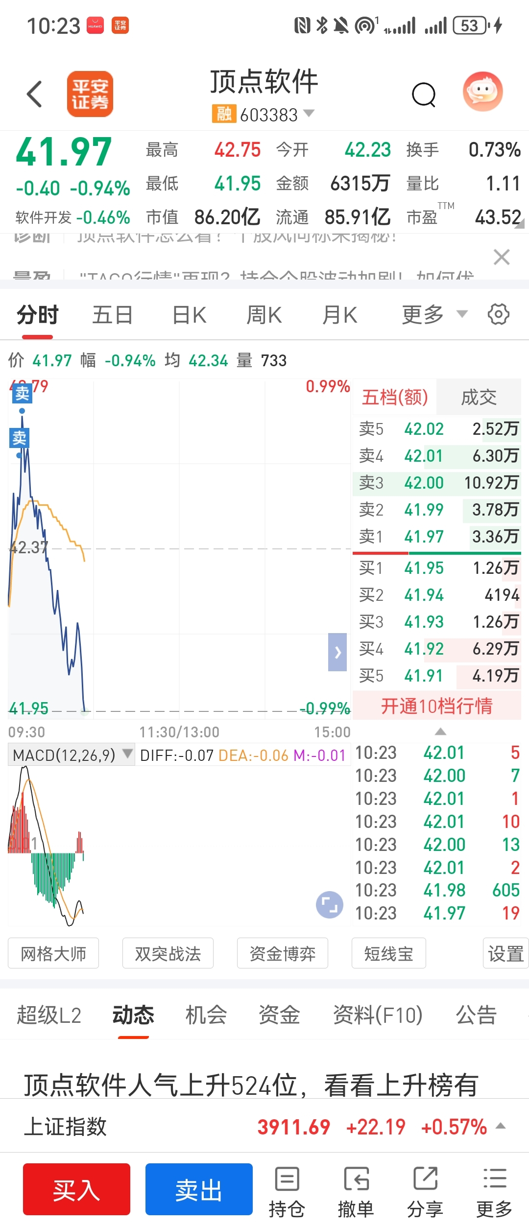 120手,撤了兄弟们,留下的发财,_顶点软件(603383)股吧_东方财富网股吧