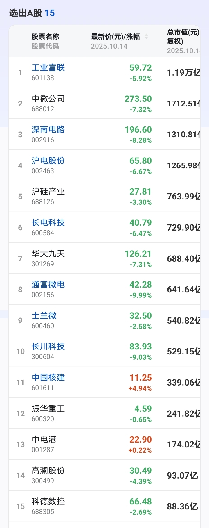 国家队今年在AI算力、半导体、高瑞制造和核能核电板块中重点买了哪些股票？_财富号_东方财富网