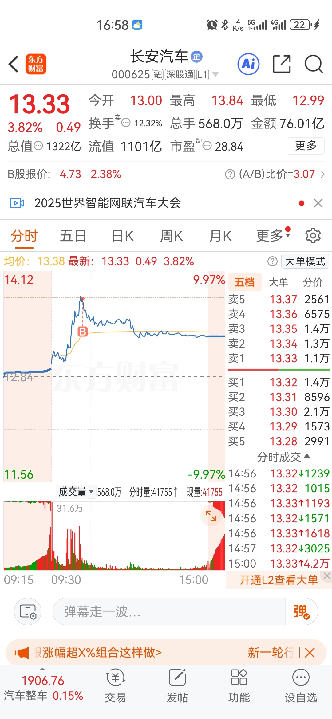 今天我铁定是脑子抽筋了在这个位置去追高了除非加速不然要最少要回调6个点今天脑子铁_长安汽车(000625)股吧_东方财富网股吧