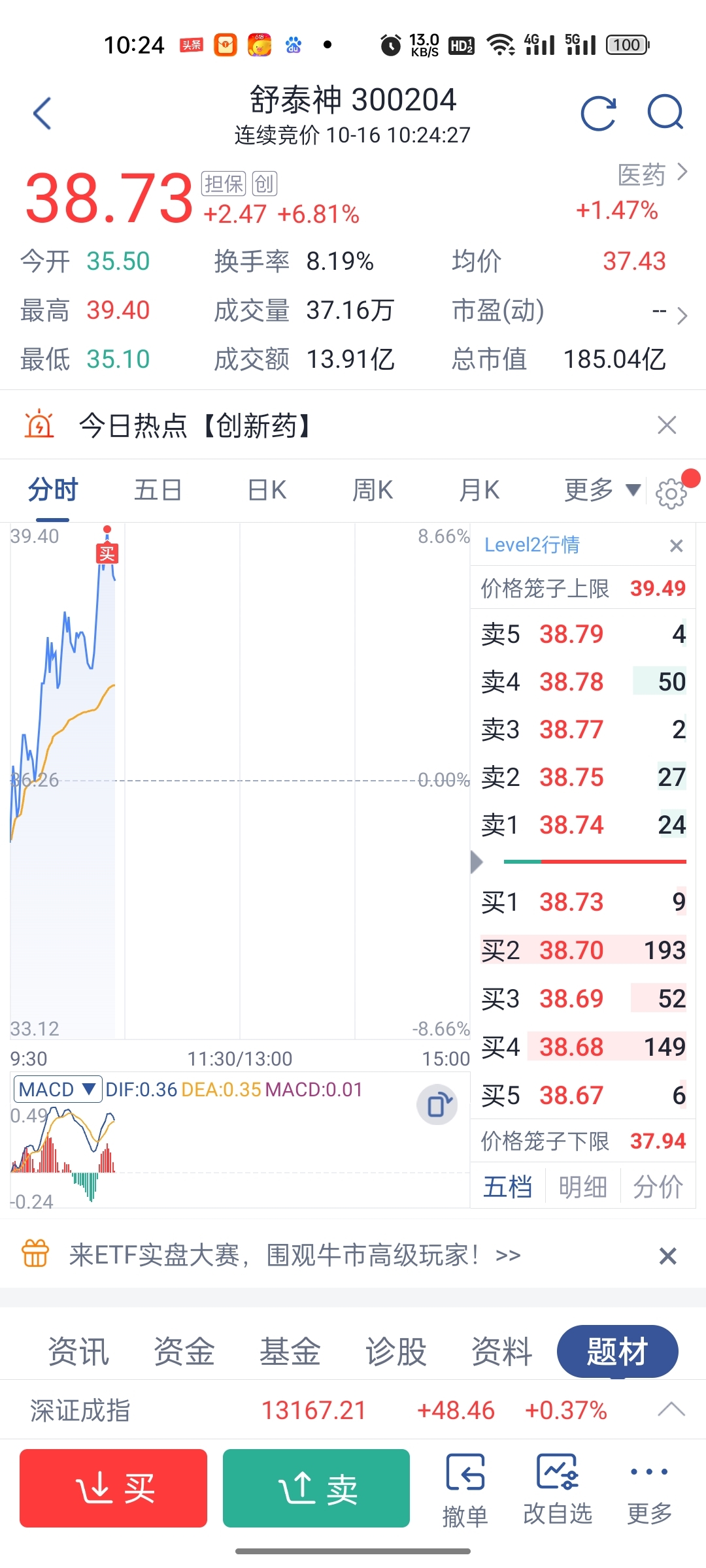 还有救吗_舒泰神(300204)股吧_东方财富网股吧