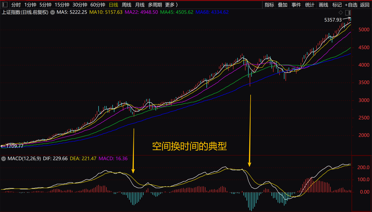 【10月20日上证指数预测】给2-3周B浪反弹_财富号_东方财富网