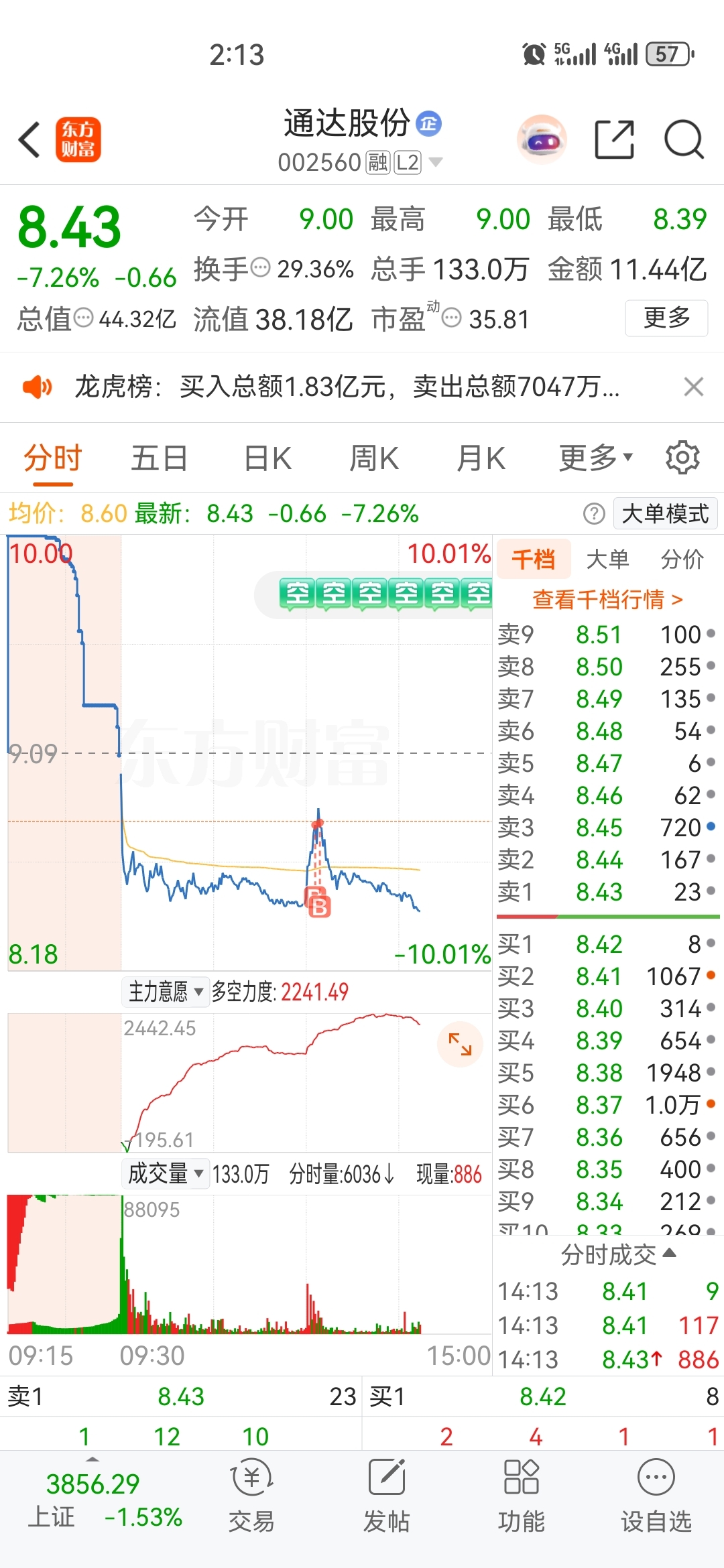 手痒，_通达股份(002560)股吧_东方财富网股吧