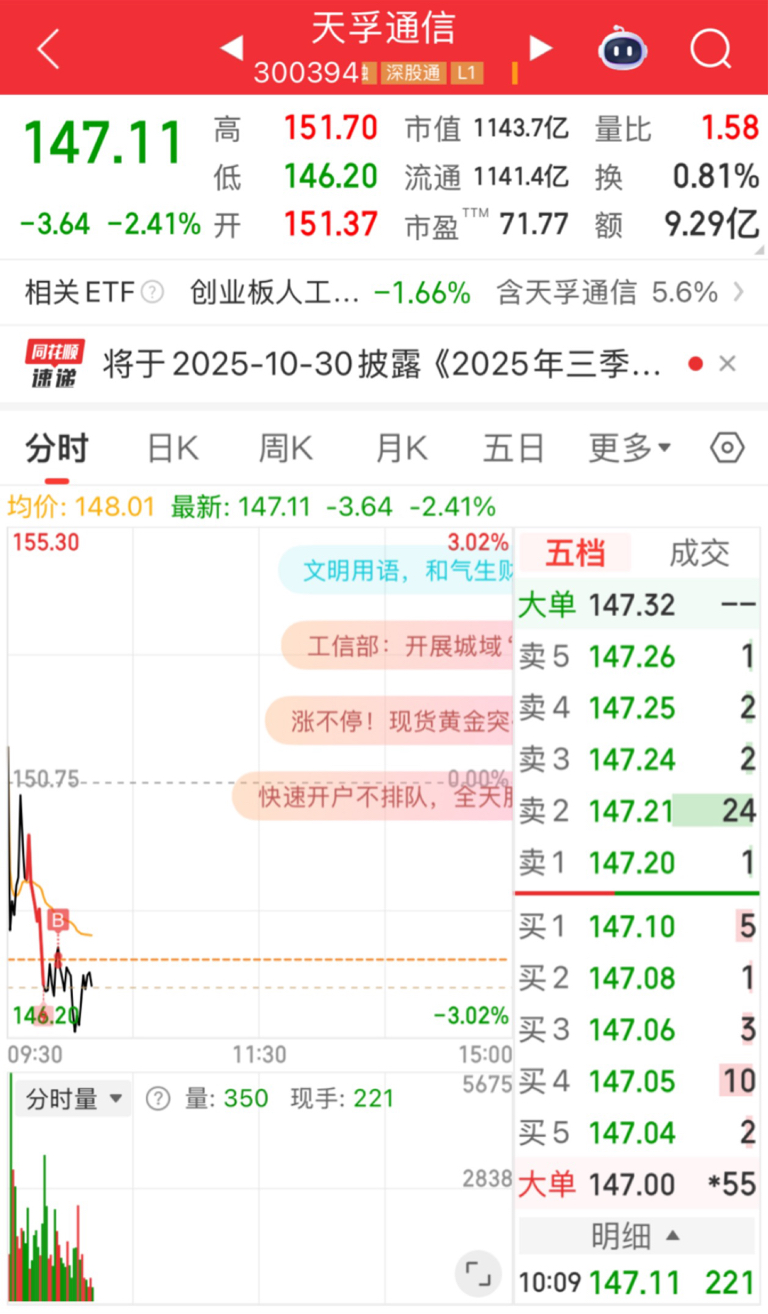 通信设备今天绝对是一个很好的买点_天孚通信(300394)股吧_东方财富网股吧