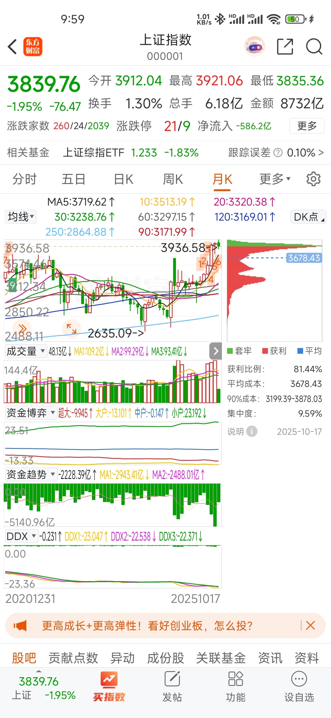 跟着卧龙一起学股票：透过筹码峰集中度，看懂股价“心跳”密码_财富号_东方财富网