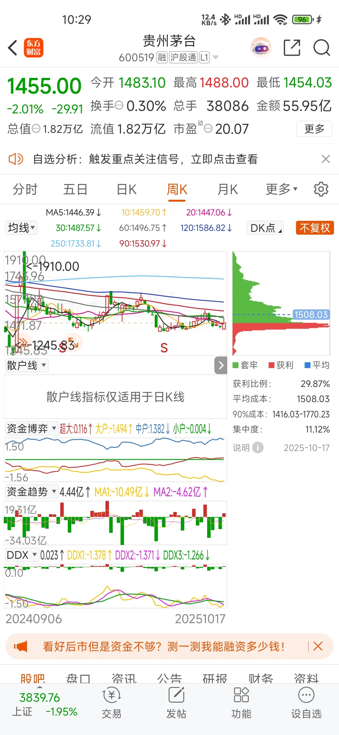 跟着卧龙一起学股票：透过筹码峰集中度，看懂股价“心跳”密码_财富号_东方财富网