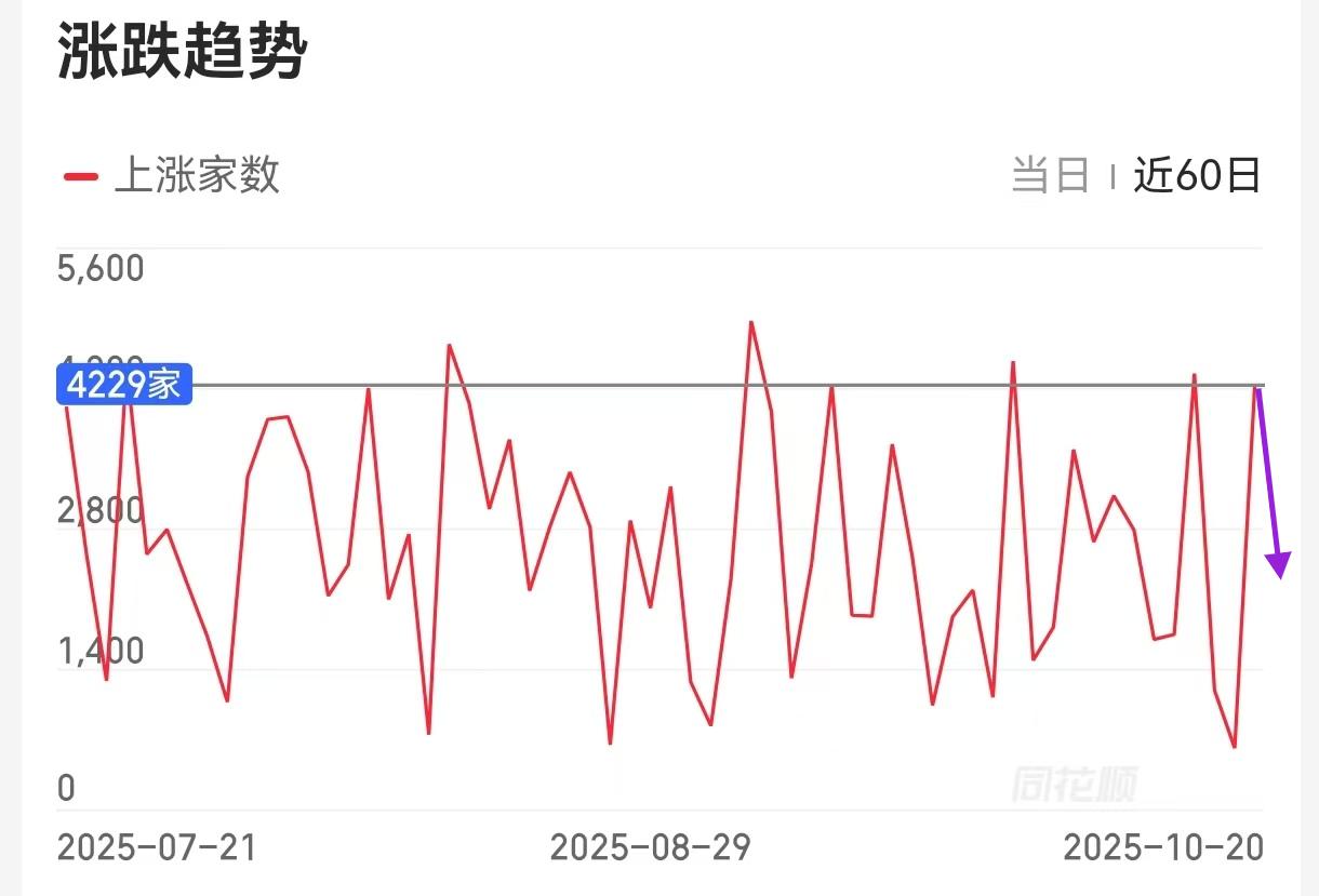 缩量】大盘和个股震荡筑底中