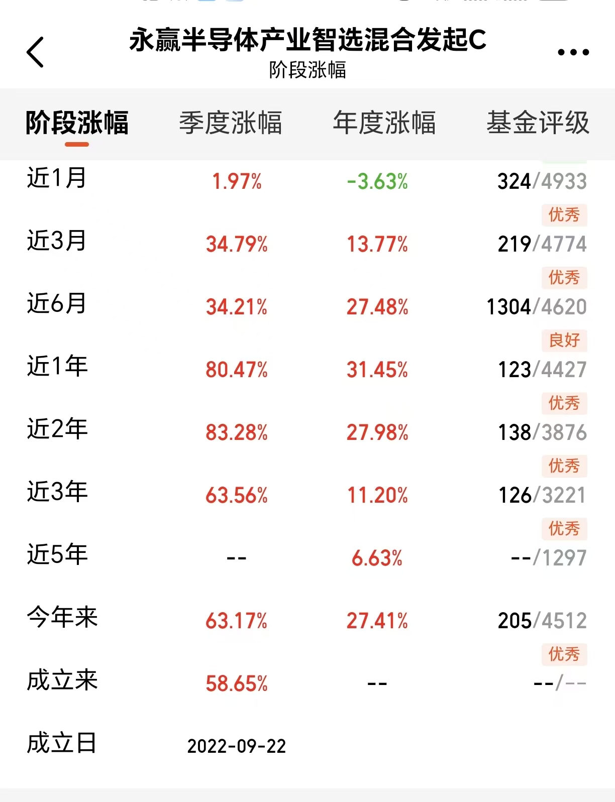 半导体迎突破借基瞄准光刻机核心