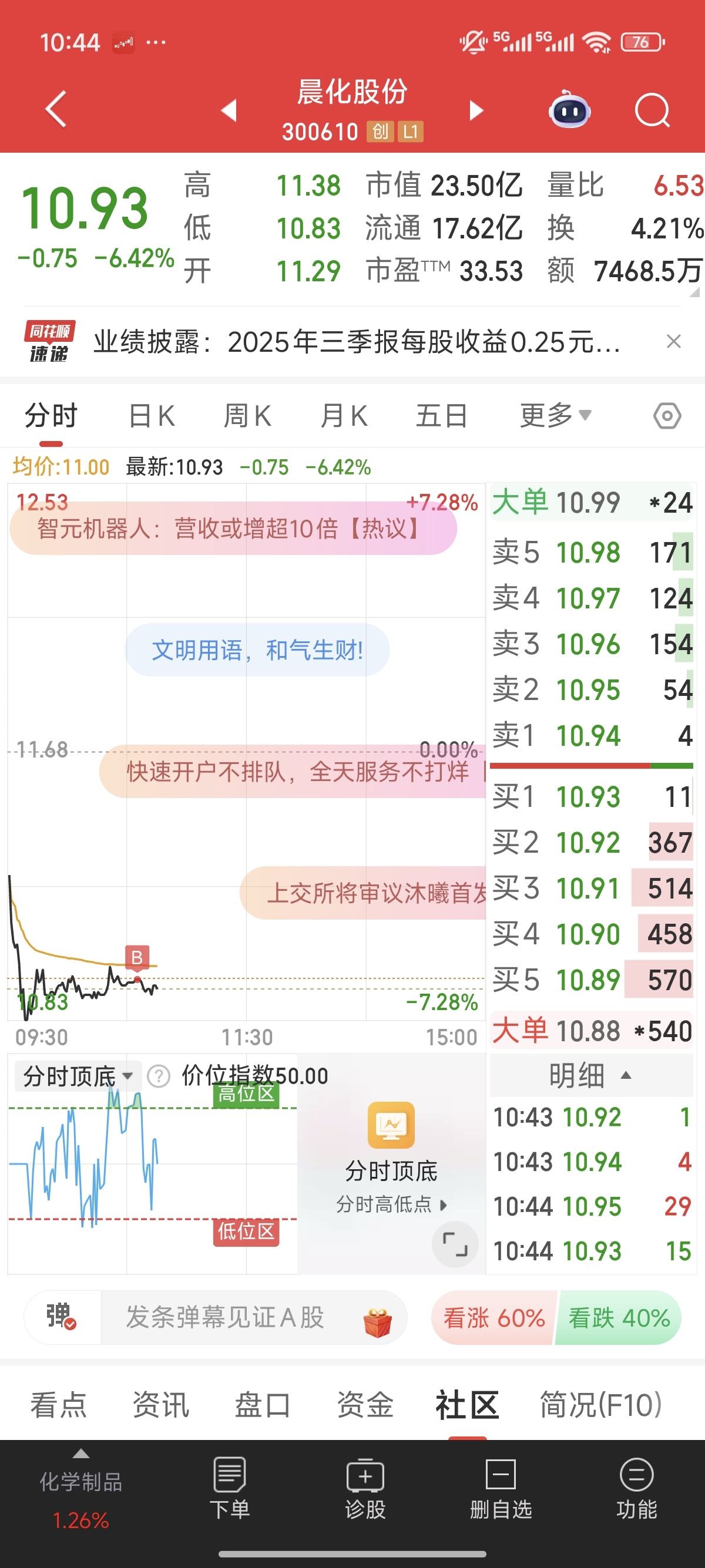 一买就套,真扎心..._晨化股份(300610)股吧_东方财富网股吧