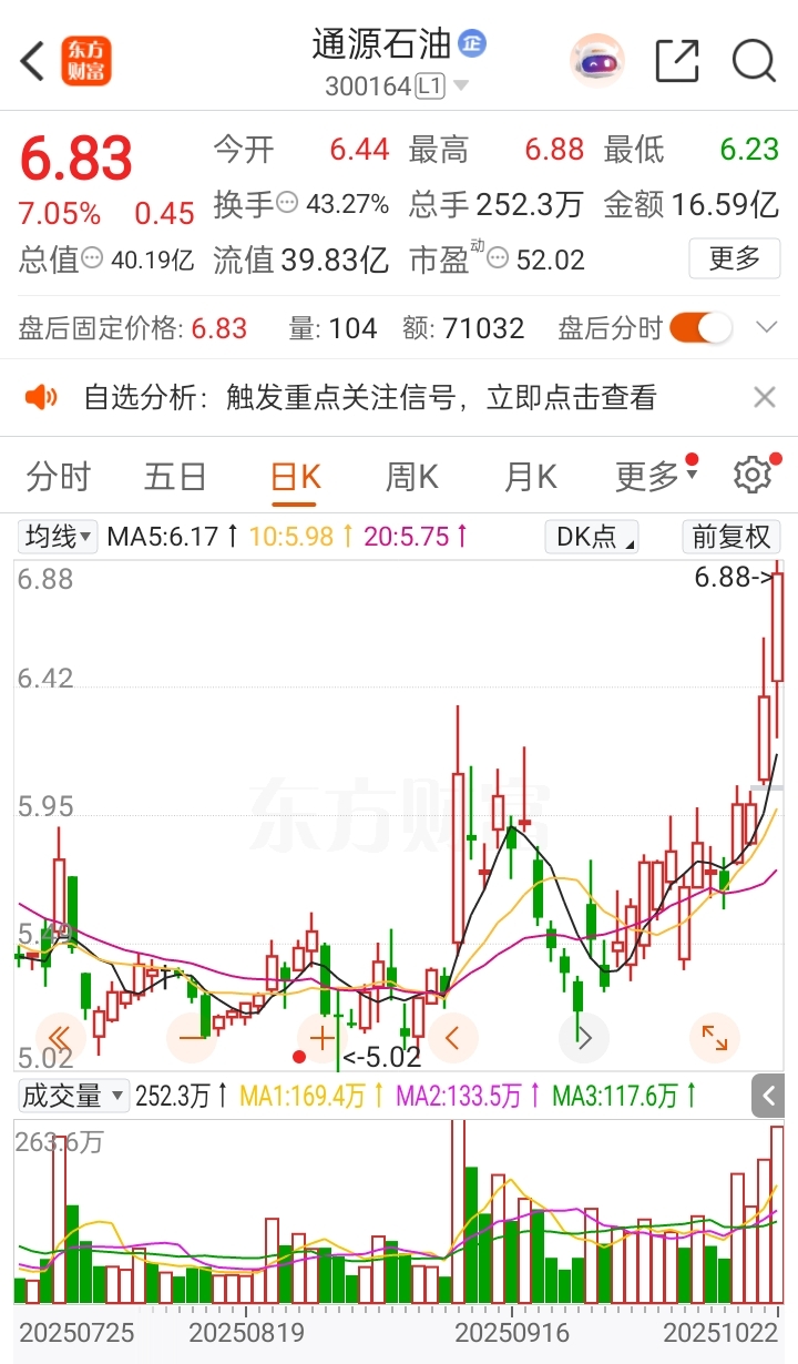通源石油300164_财富号_东方财富网