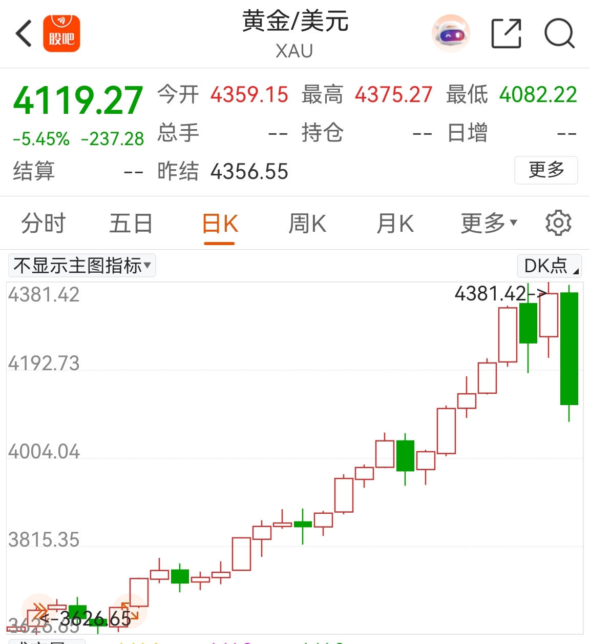 沪指回撤蓄势分析_2025期指交割日_A股先抑后扬走势