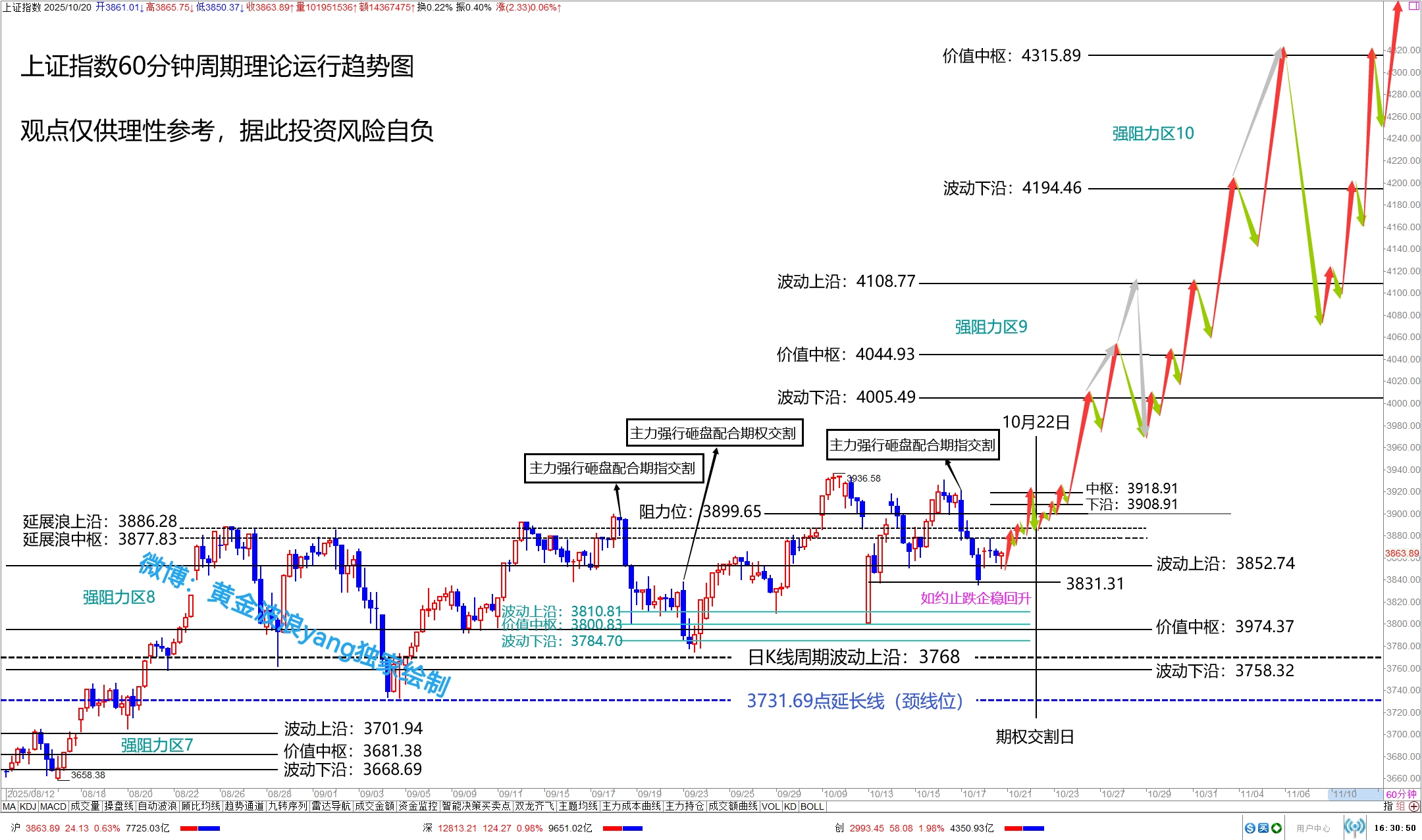 沪指回撤蓄势分析_2025期指交割日_A股先抑后扬走势