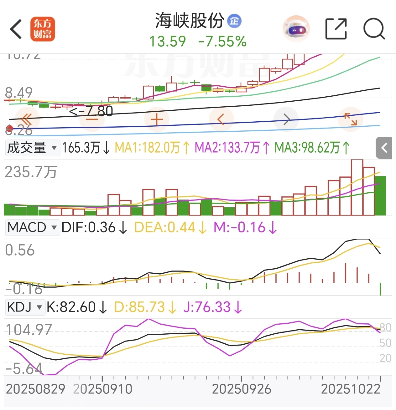 不要倒在黎明前之坐稳扶好