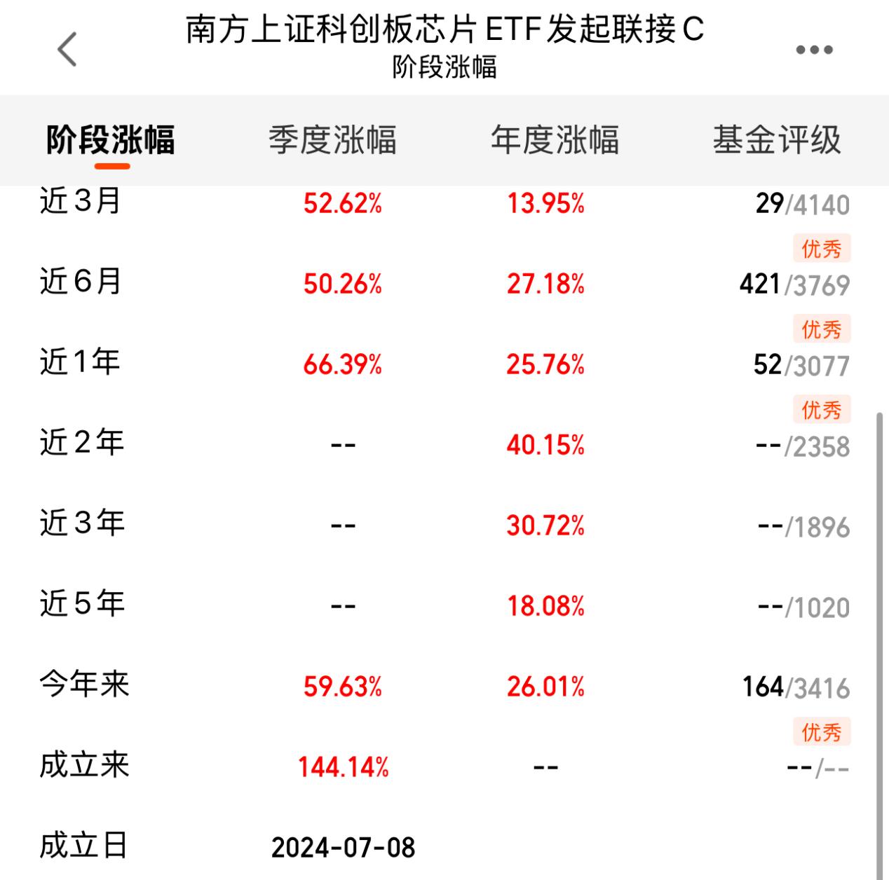d138f831415bf4d2a726d2451ec974e4