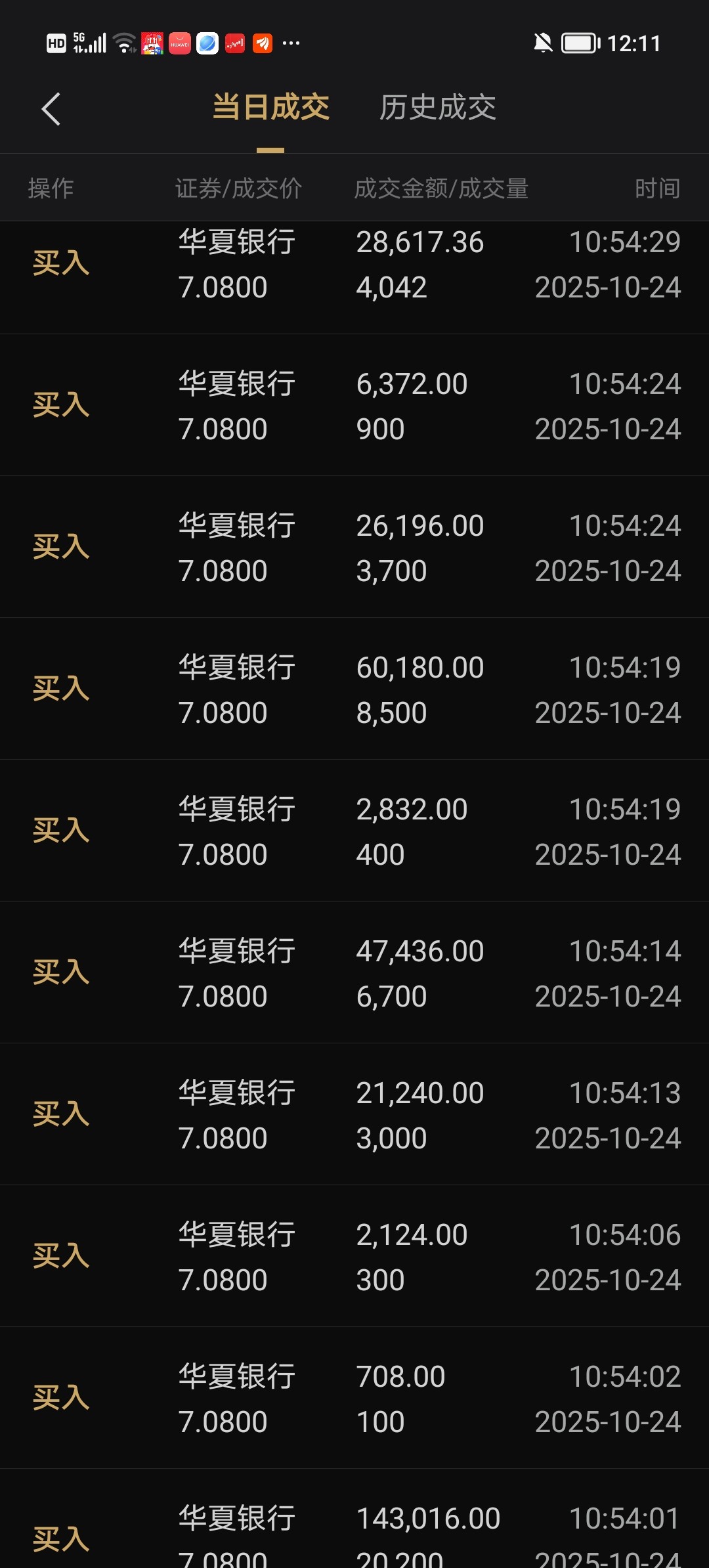 农业银行带领所有a股银行股票回归每股净资产之上。