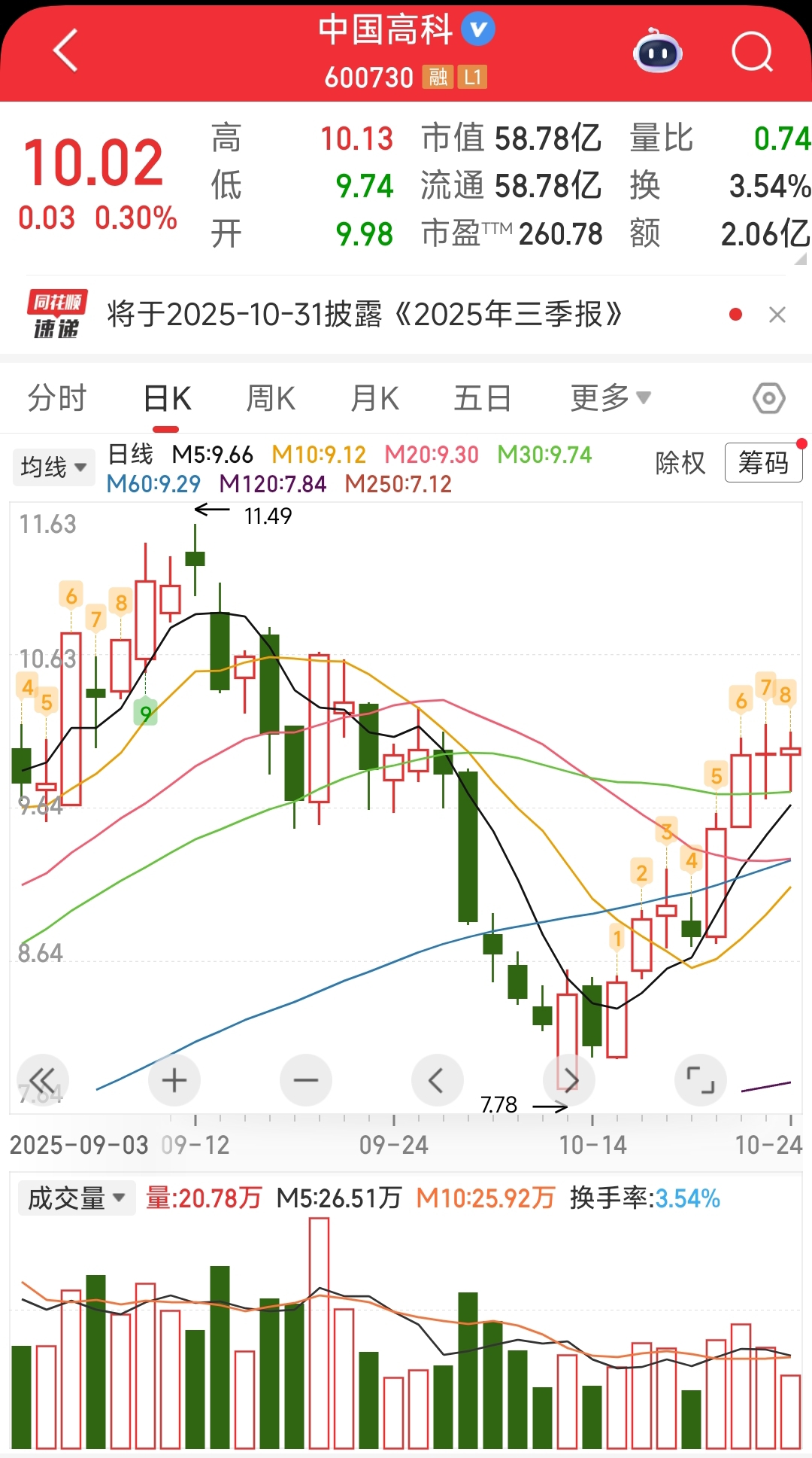 一文读懂"v型反转":2只周五逆势走强的标的,藏着怎样的机会?
