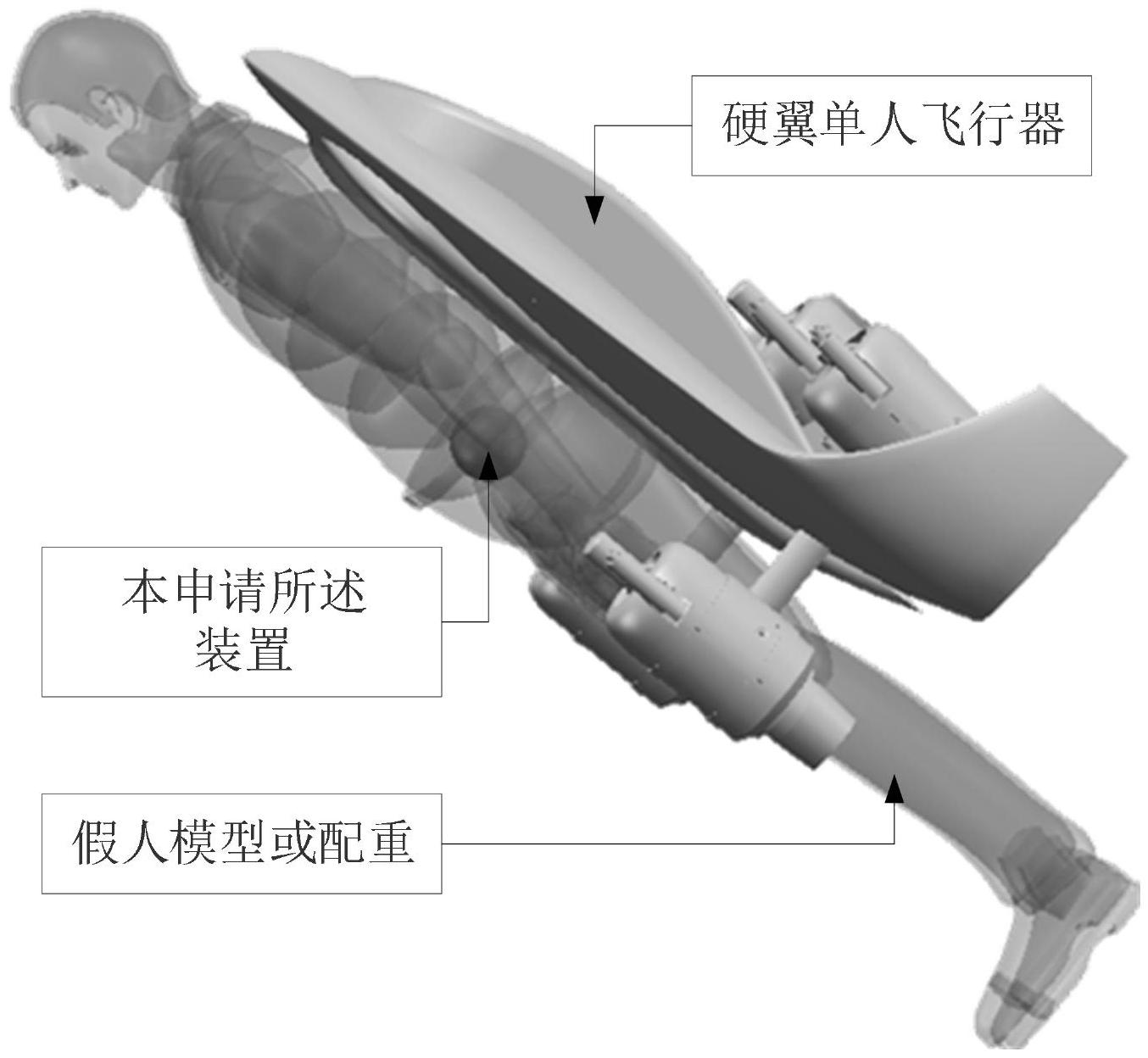 一种硬翼单人飞行器快速调姿模拟试验验证方法及装置