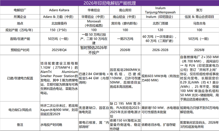 资料来源:网络资料整理、永安期货研究中心