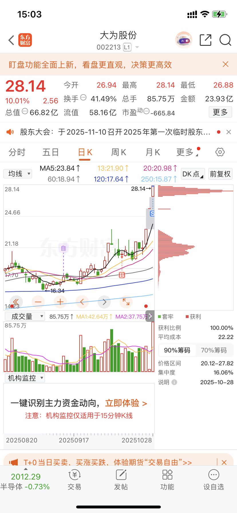 留下的发财!我先撤了!_大为股份(002213)股吧_东方财富网股吧