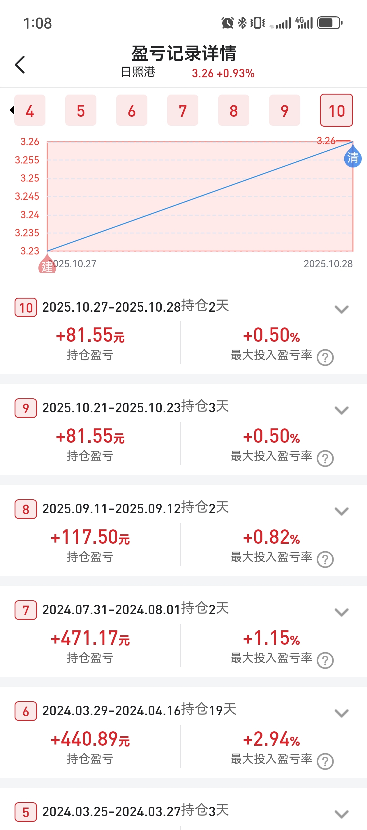 小鸡啄食战法。赚一笔就跑。要求不高_日照港(600017)股吧_东方财富网股吧