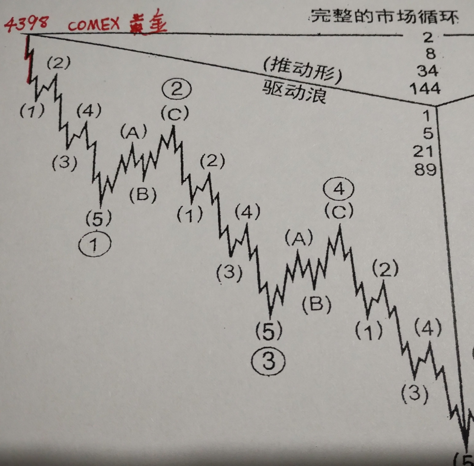 黄金原油三大指数10.29_财富号_东方财富网