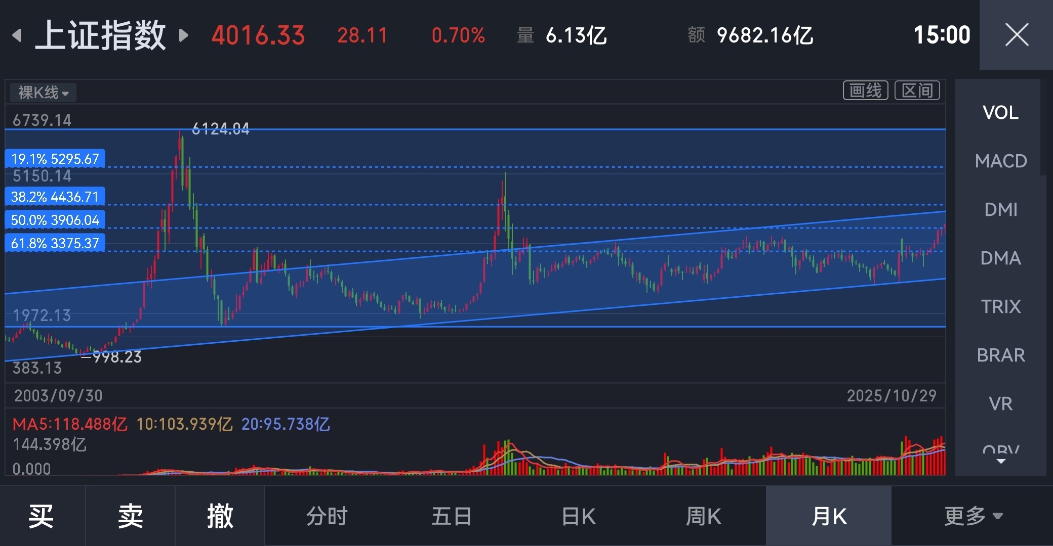 牛市顺应天时、地利、人和和！而大部分散户“躲天意、避因果、诸般枷锁困真我”。有点水平的散户“承天意、顺因果、今日方知我是我”。_财富号_东方财富网