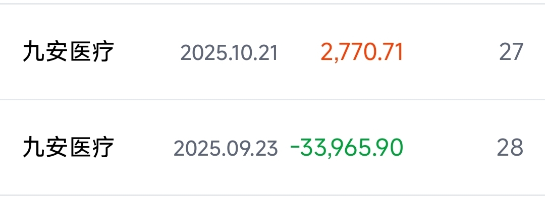 给了无数次机会,但是不中用,结束走人,浪费了大好行情。在外面几天我已经把亏的赚回_九安医疗(002432)股吧_东方财富网股吧