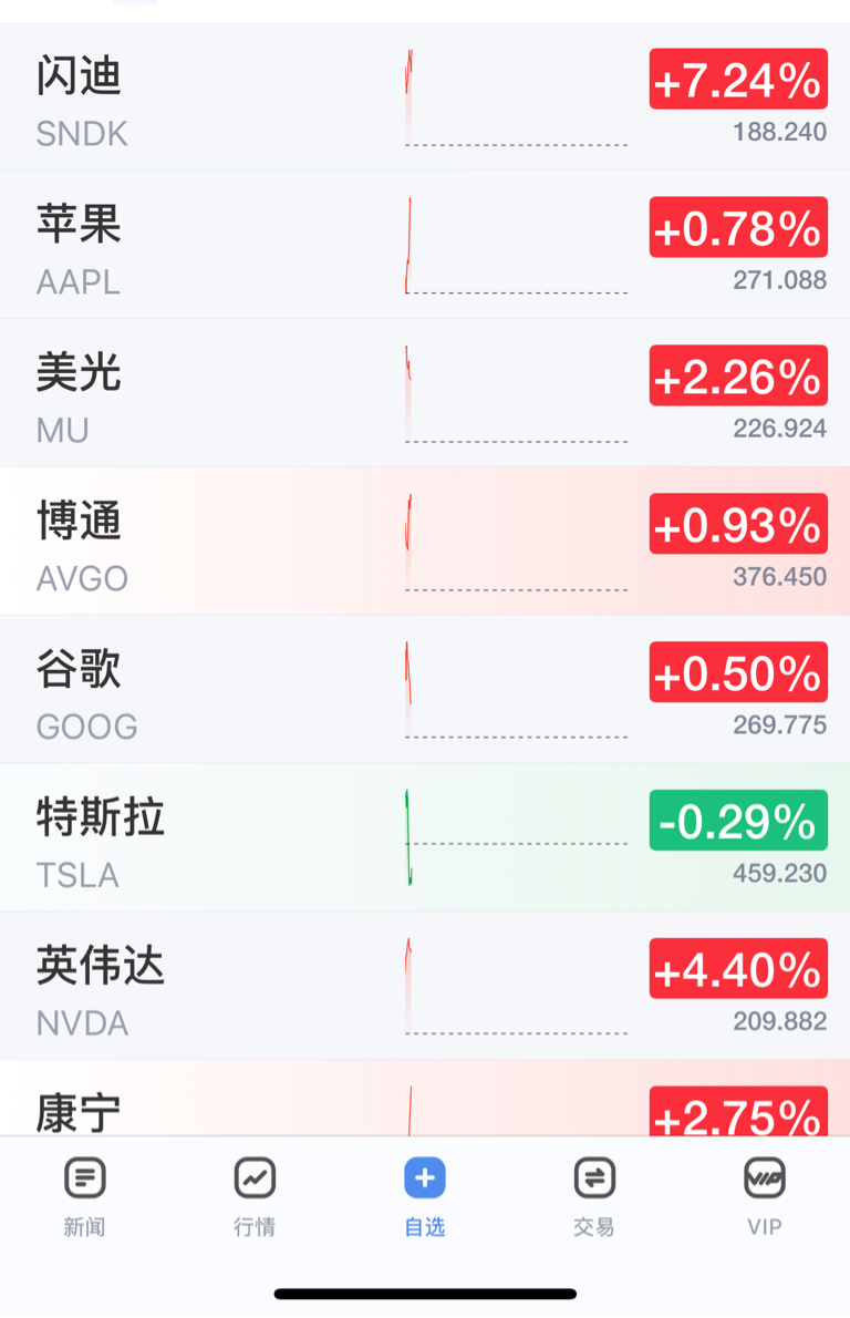 外围一片大好_天孚通信(300394)股吧_东方财富网股吧