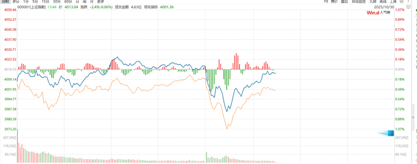 2025-10-30 13:45:32.702000