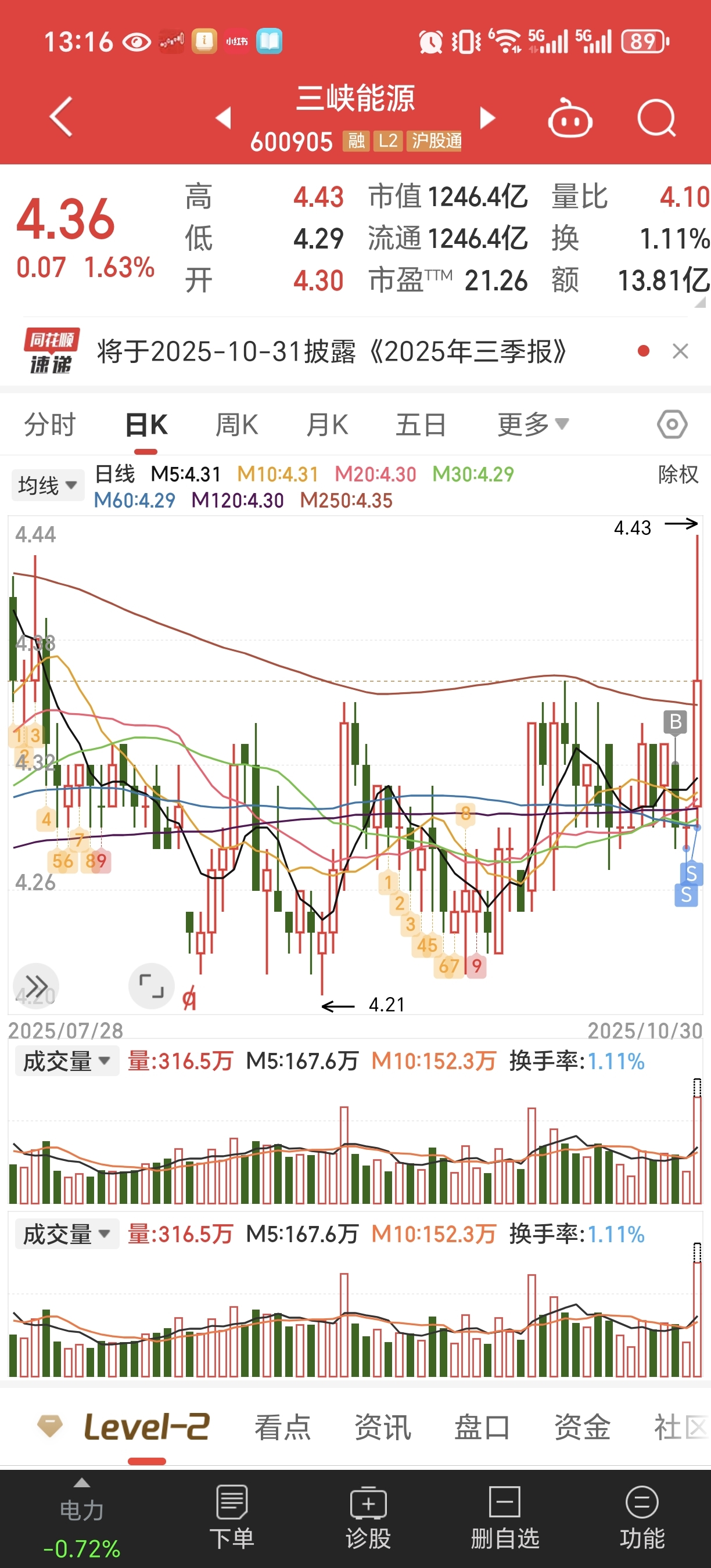 恨自己格局太小，怨自己眼界太低。_同方股份(600100)股吧_东方财富网股吧
